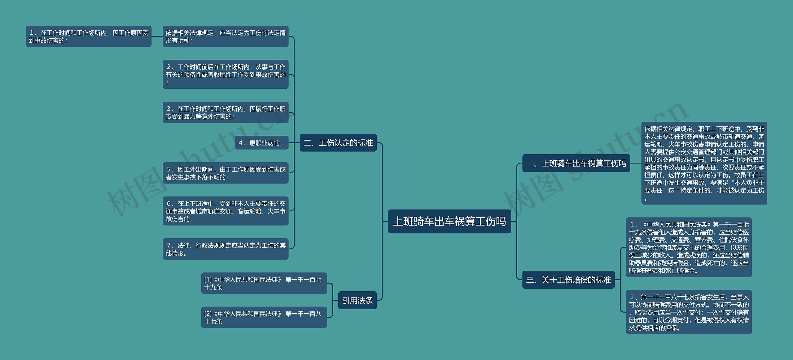 上班骑车出车祸算工伤吗 上班骑车出车祸算工伤吗