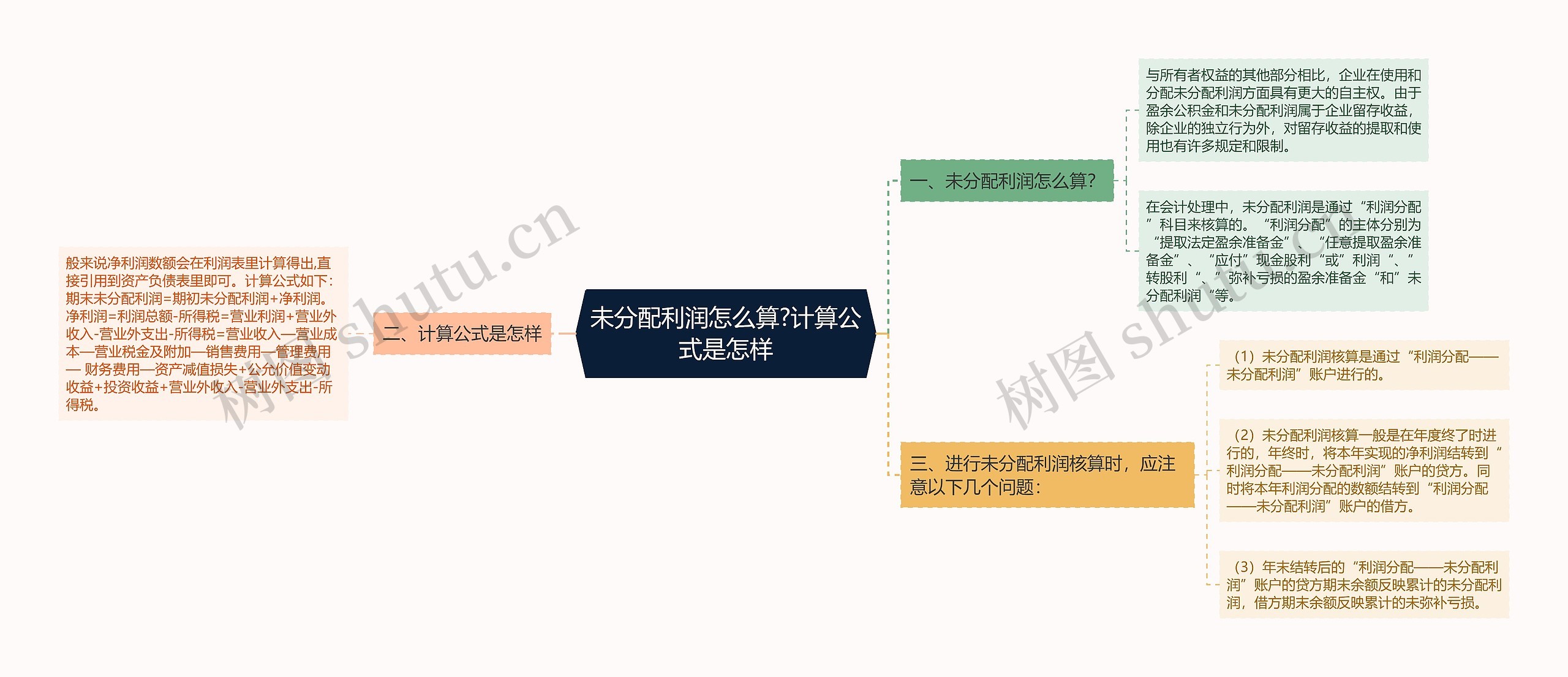 未分配利润怎么算?计算公式是怎样