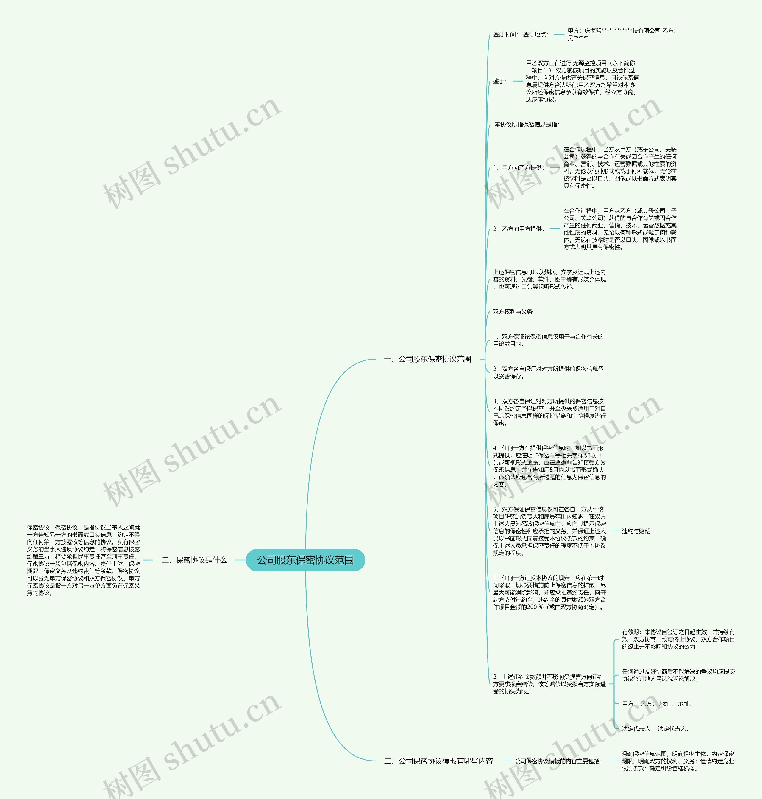 公司股东保密协议范围思维导图