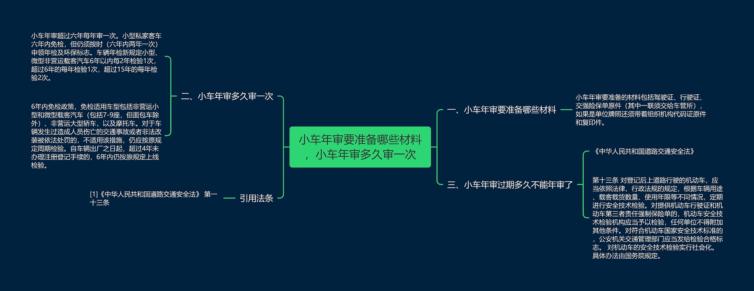 小车年审要准备哪些材料，小车年审多久审一次思维导图