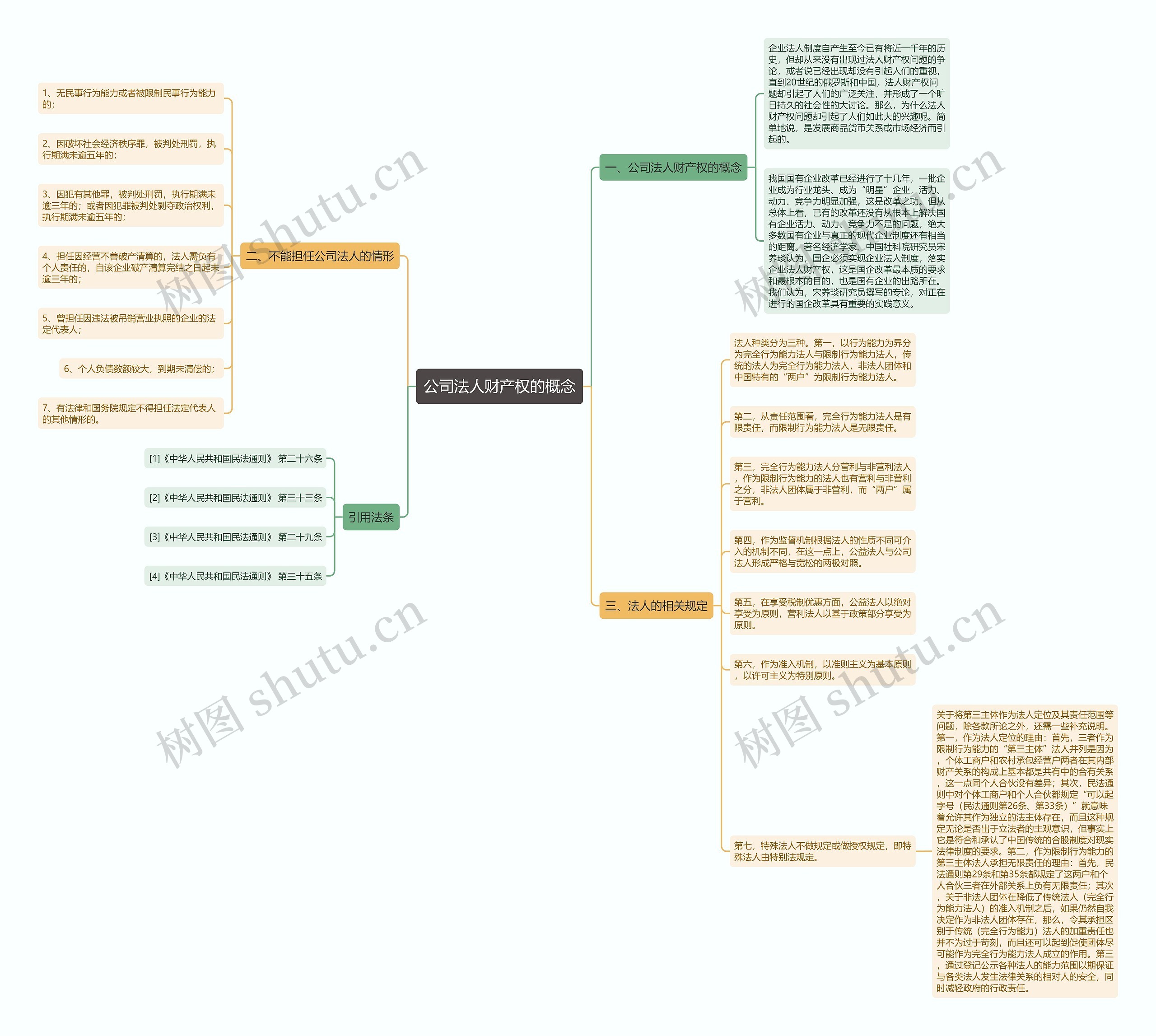 公司法人财产权的概念思维导图
