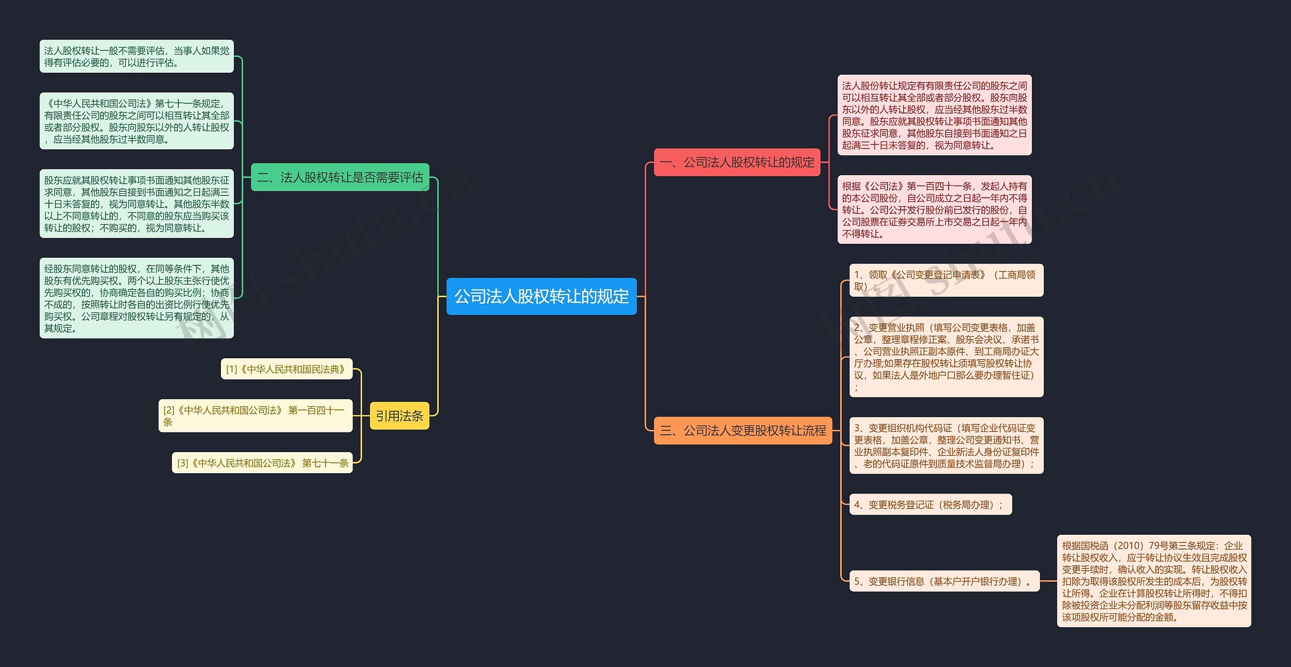 公司法人股权转让的规定 公司法人股权转让的规定