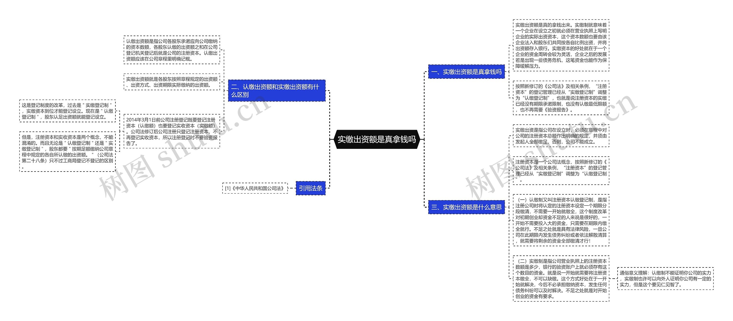 实缴出资额是真拿钱吗思维导图
