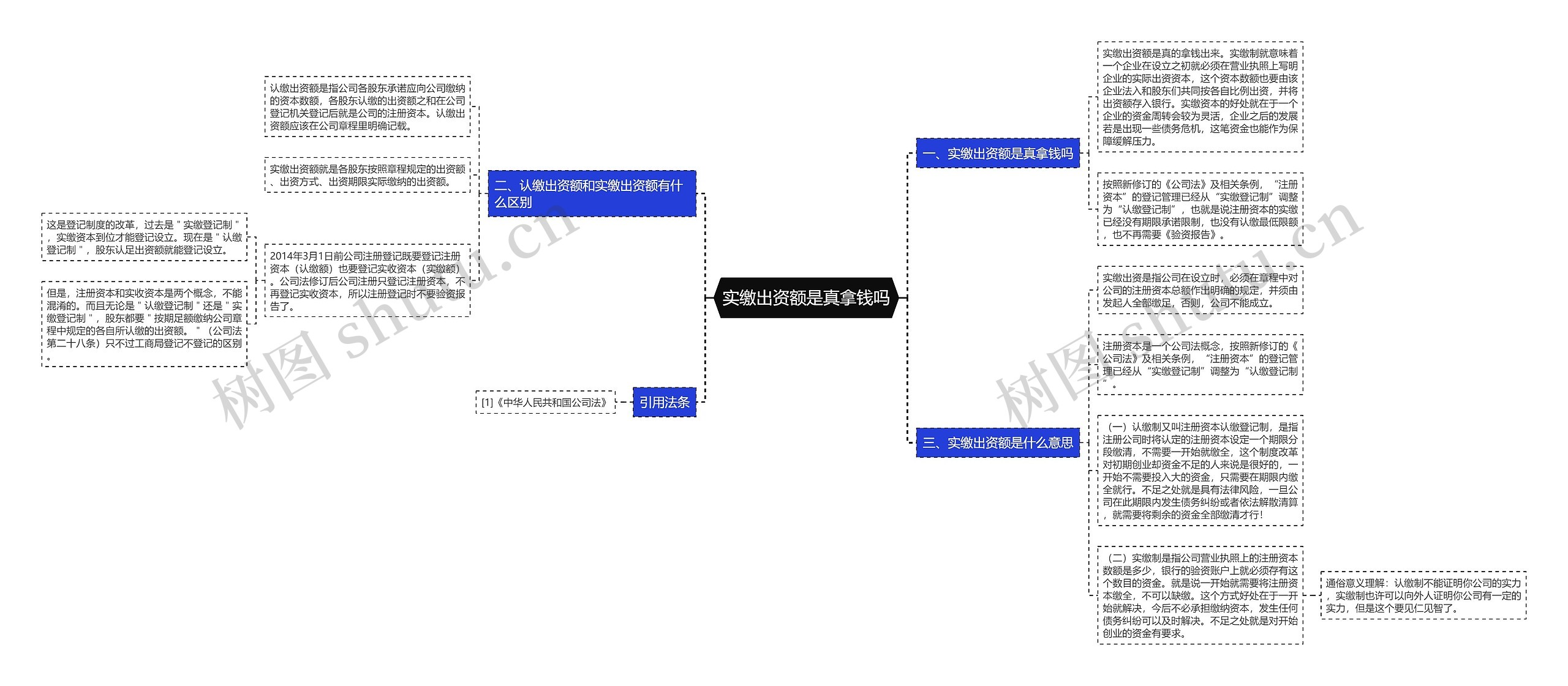 实缴出资额是真拿钱吗 实缴出资额是真拿钱吗