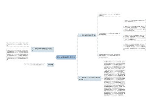 股份有限责任公司人数