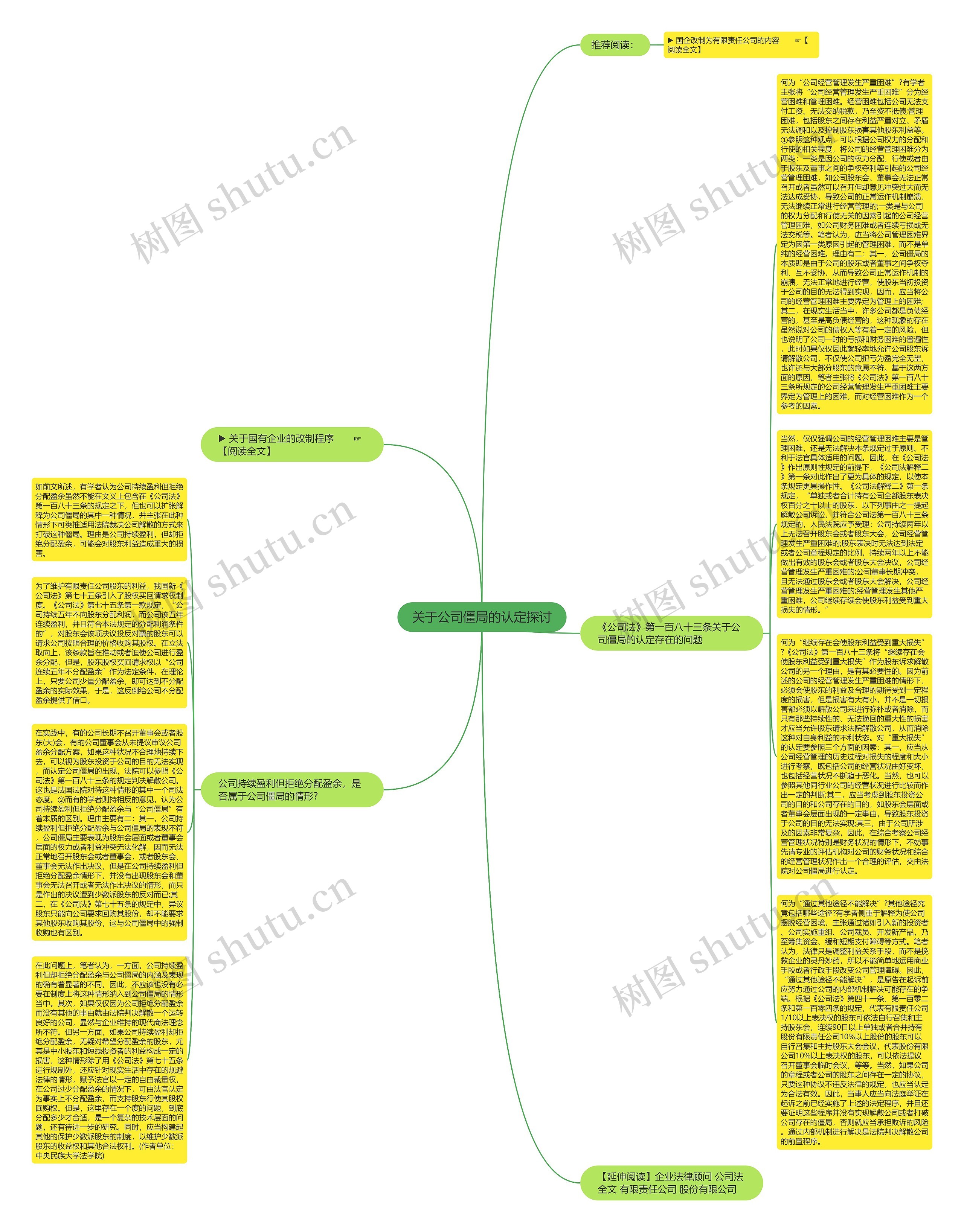 关于公司僵局的认定探讨思维导图