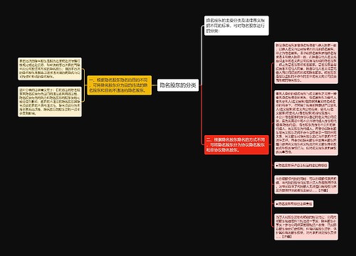 隐名股东的分类