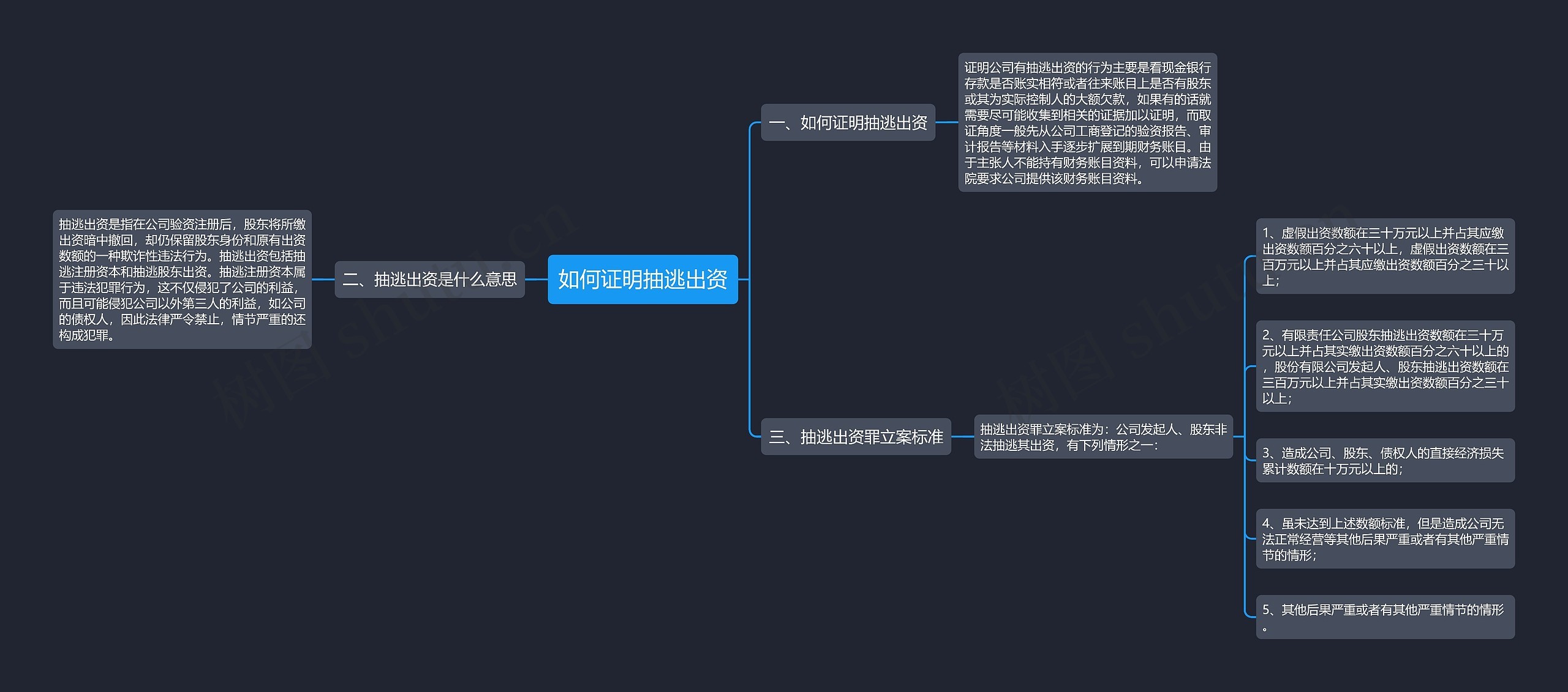 如何证明抽逃出资