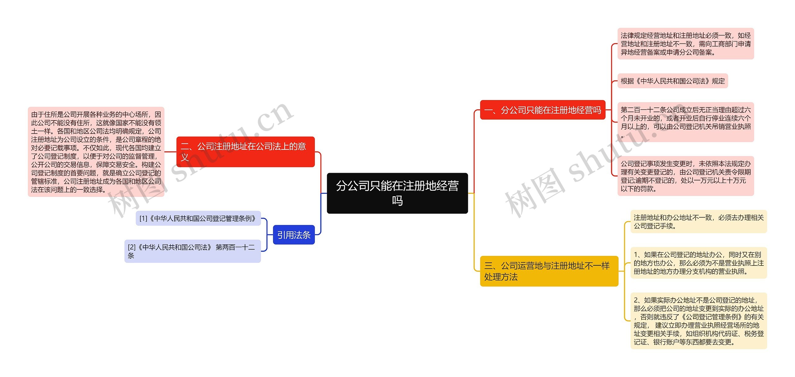 分公司只能在注册地经营吗