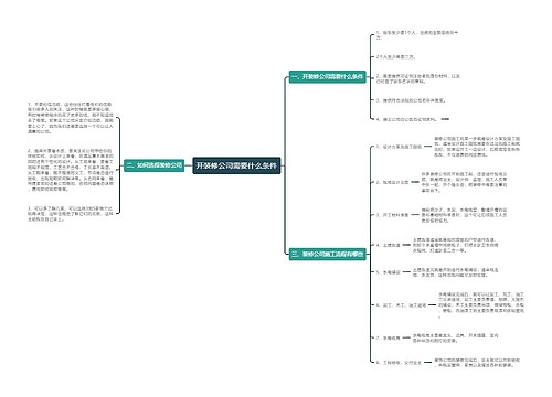 开装修公司需要什么条件
