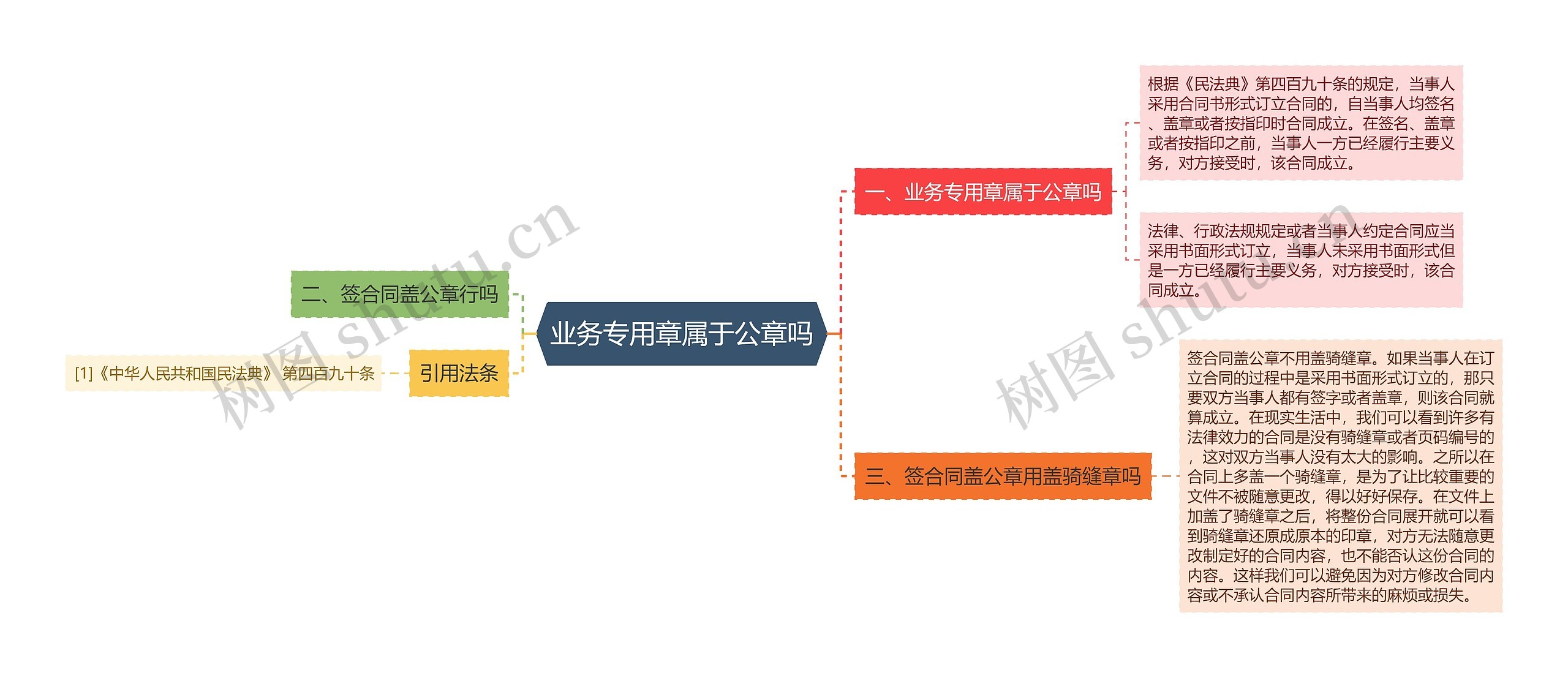 业务专用章属于公章吗思维导图