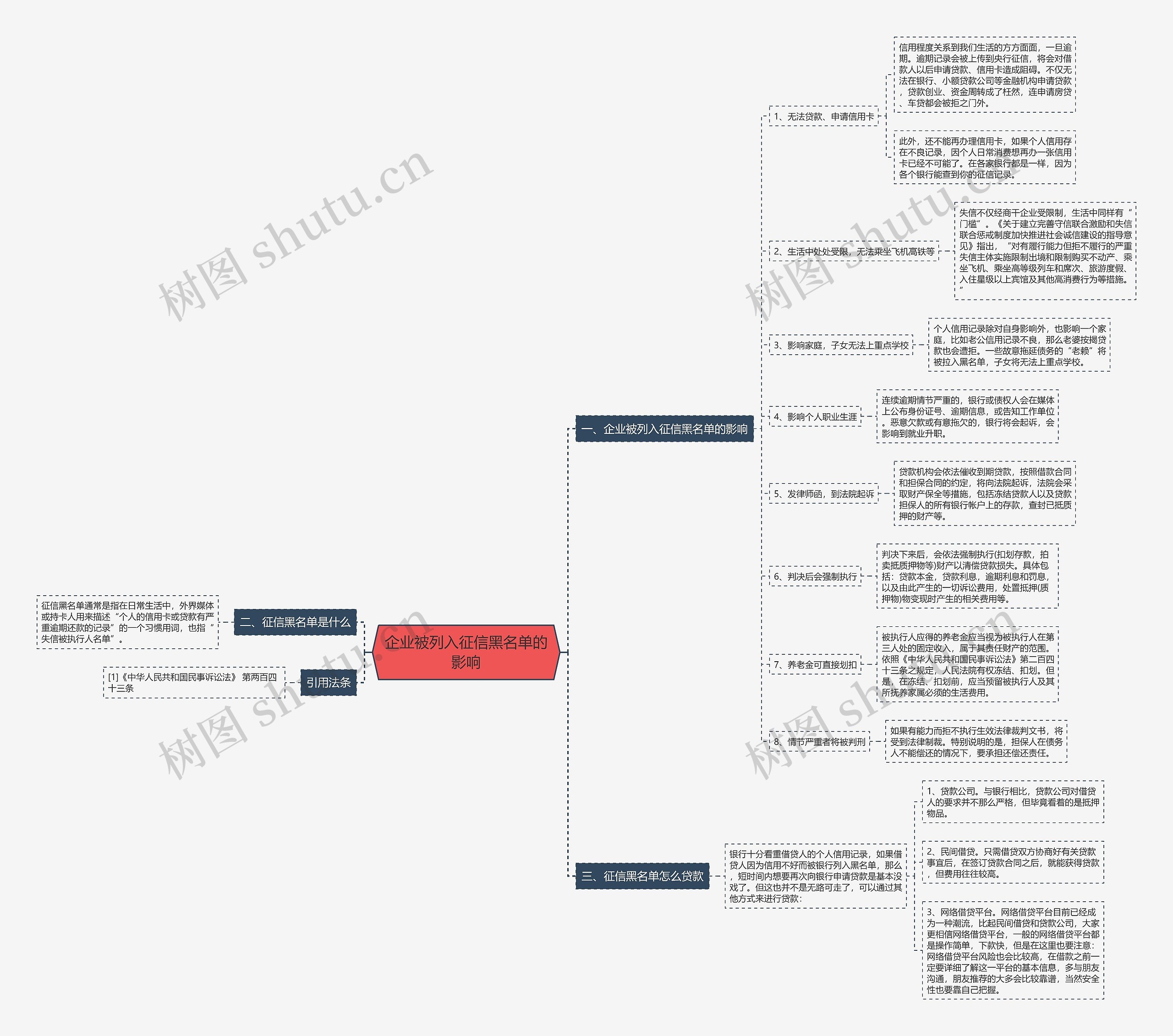 企业被列入征信黑名单的影响 企业被列入征信黑名单的影响