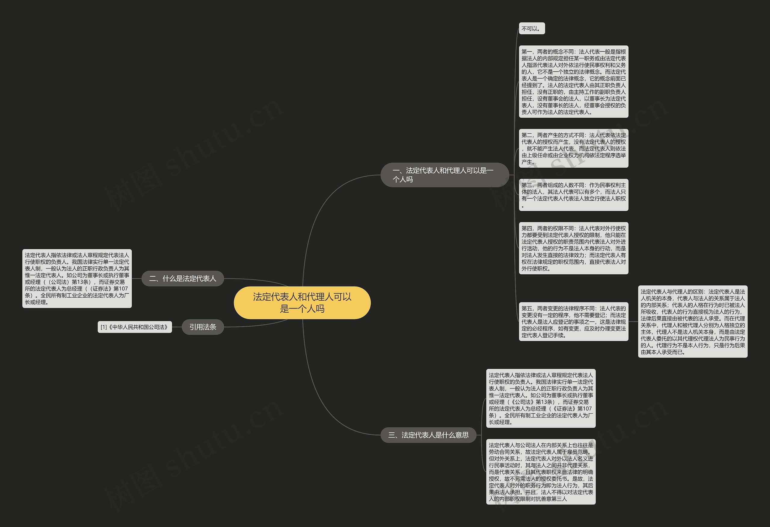 法定代表人和代理人可以是一个人吗思维导图