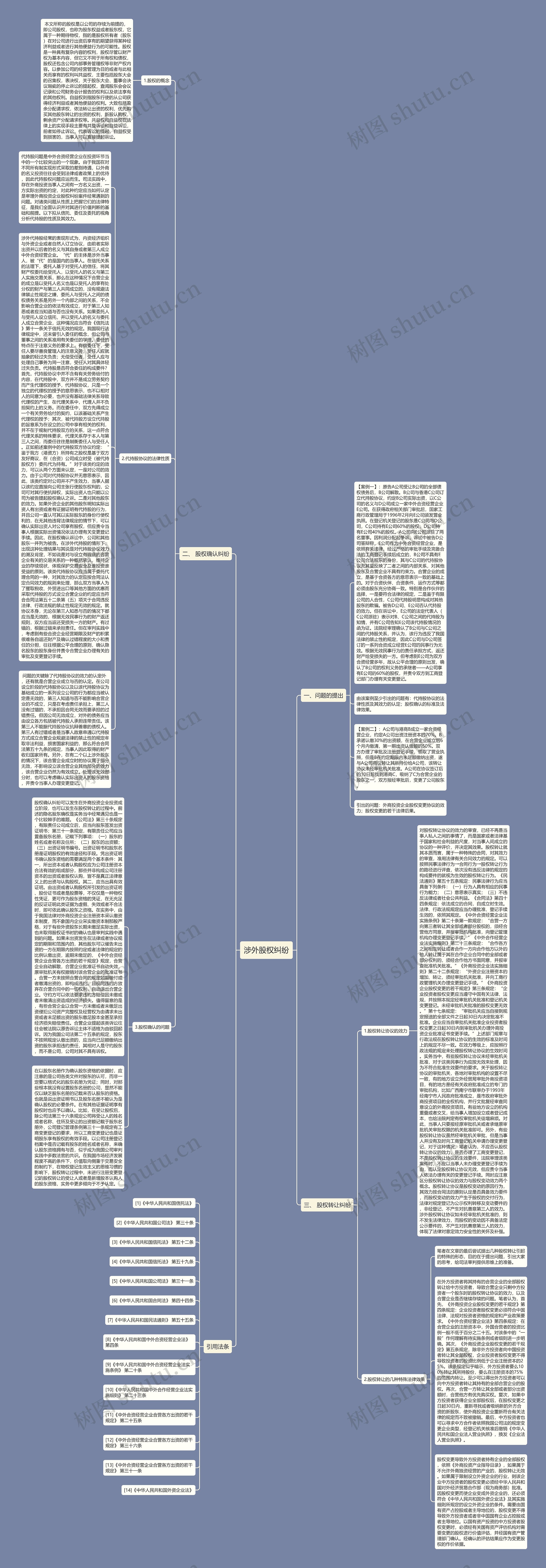 涉外股权纠纷思维导图