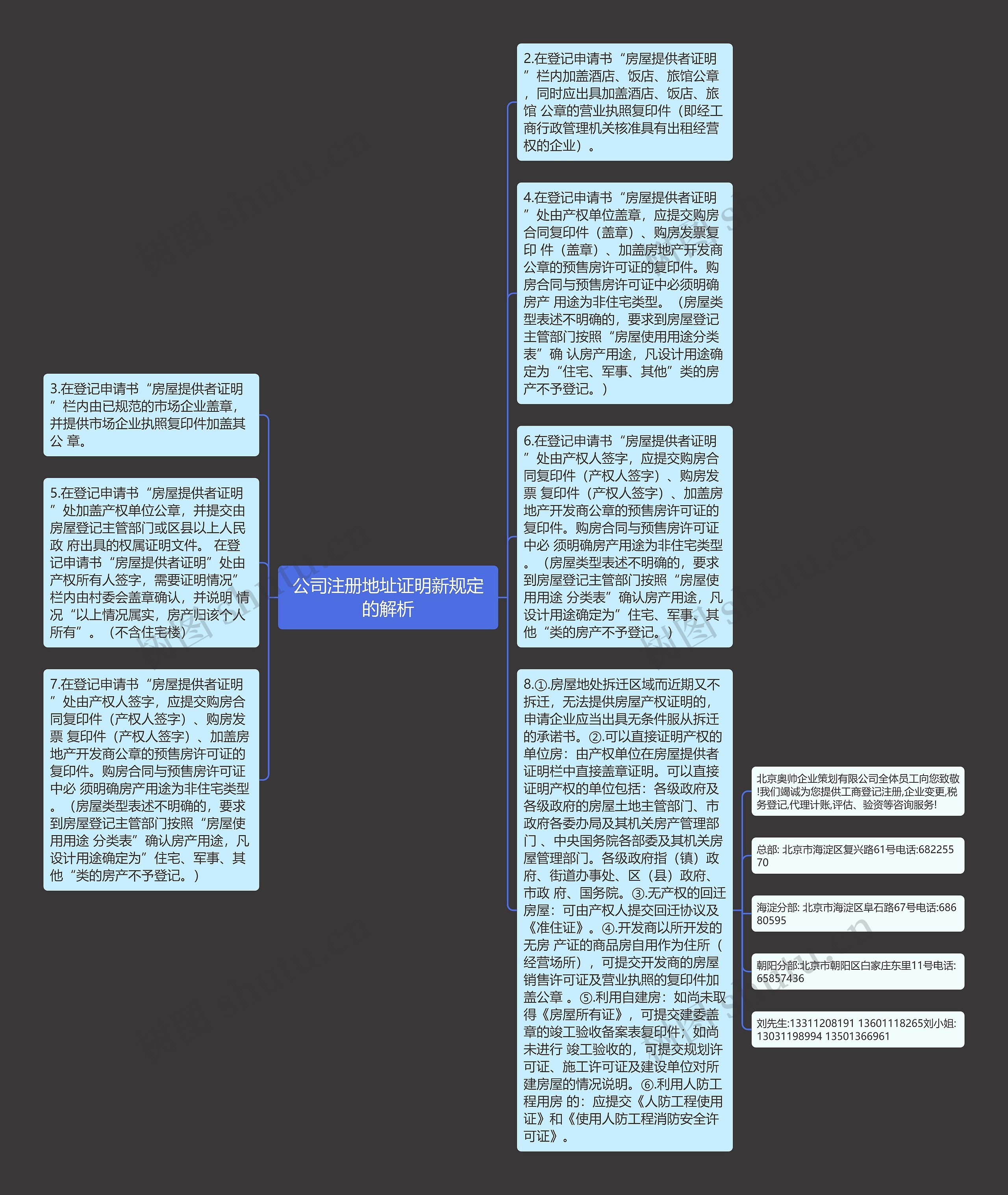 公司注册地址证明新规定的解析