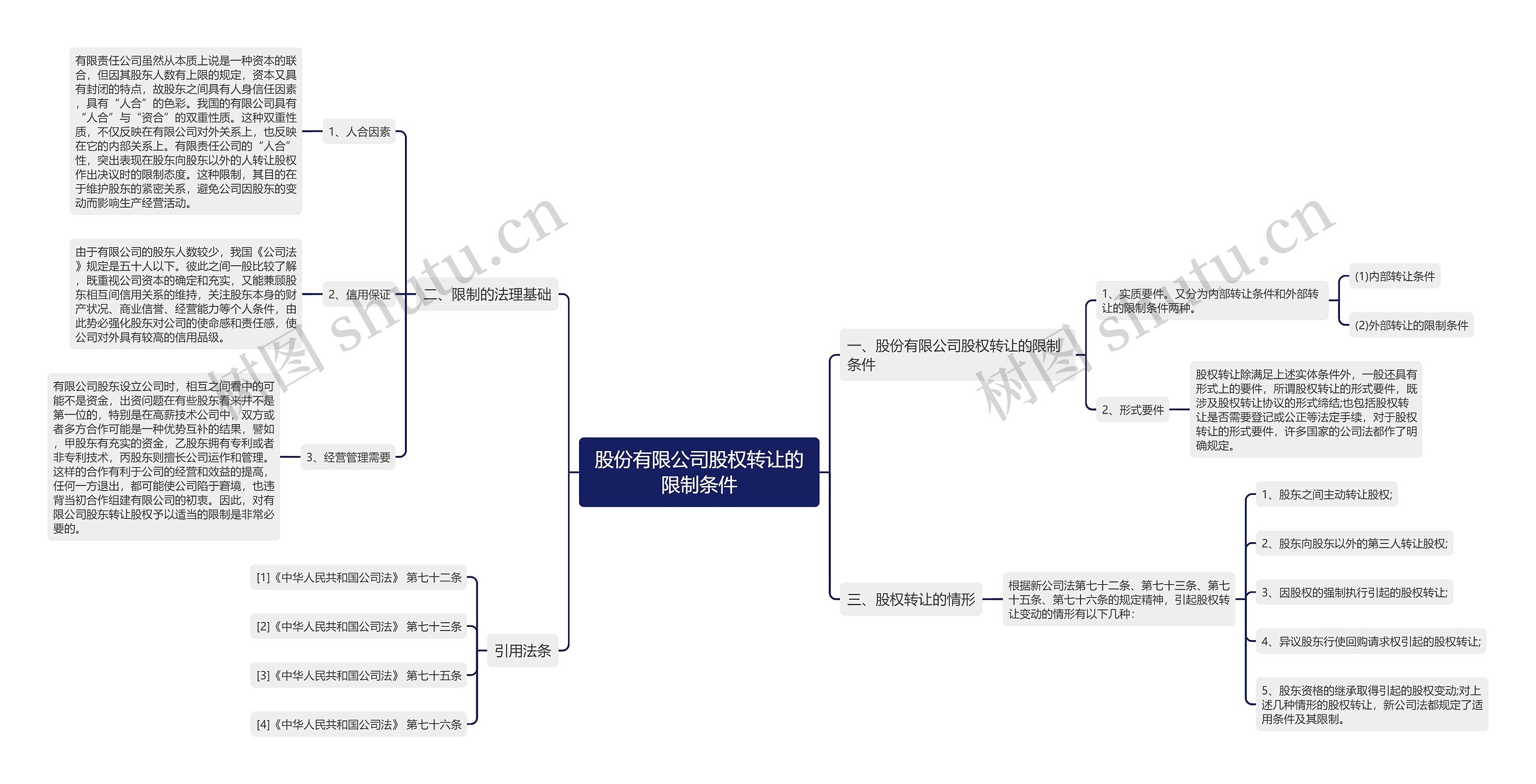 股份有限公司股权转让的限制条件 股份有限公司股权转让的限制条件