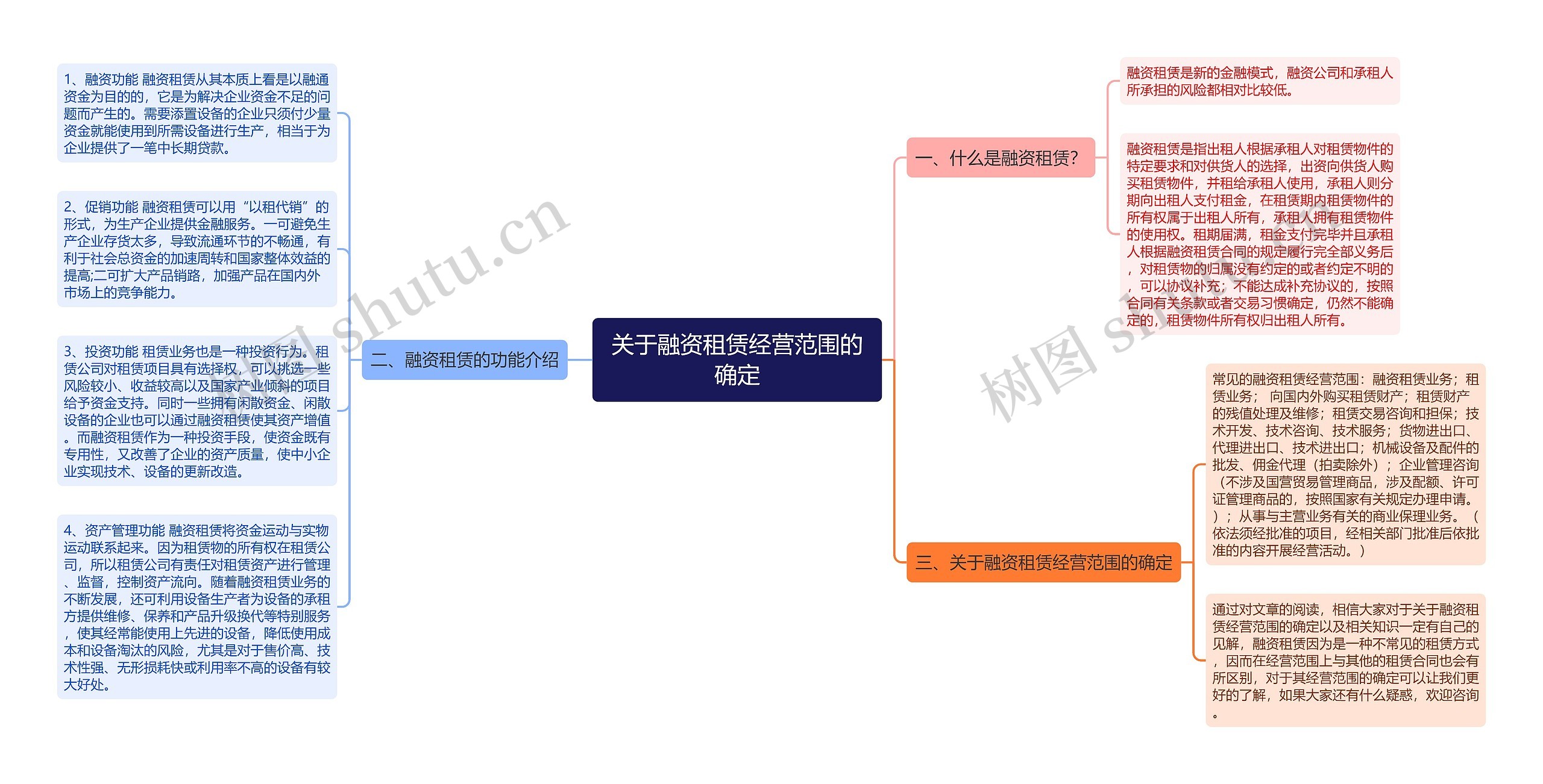 关于融资租赁经营范围的确定思维导图