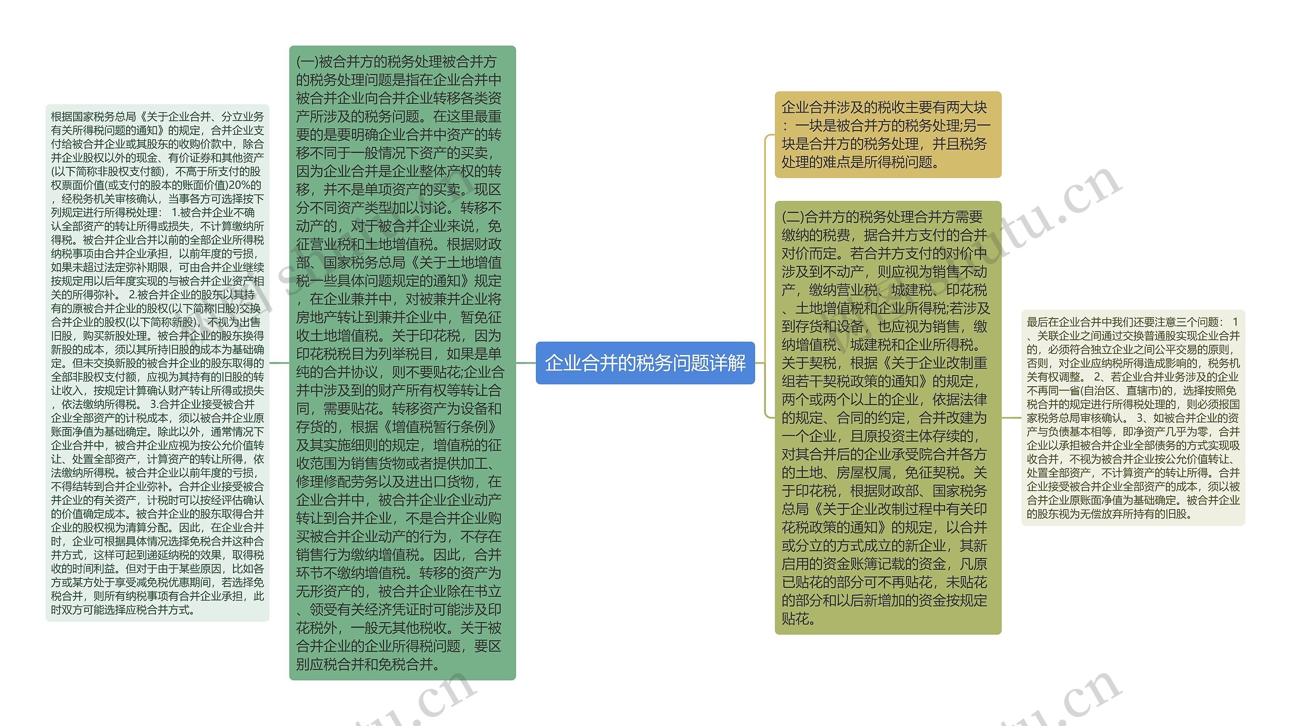 企业合并的税务问题详解 企业合并的税务问题详解