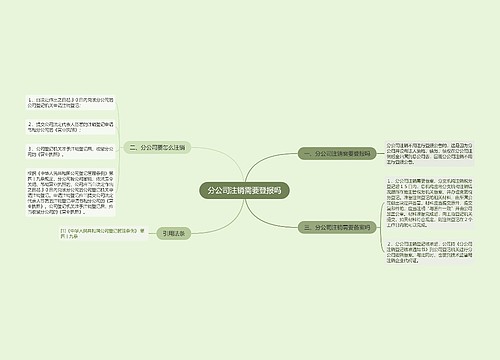 分公司注销需要登报吗