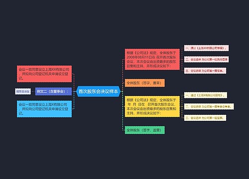 首次股东会决议样本