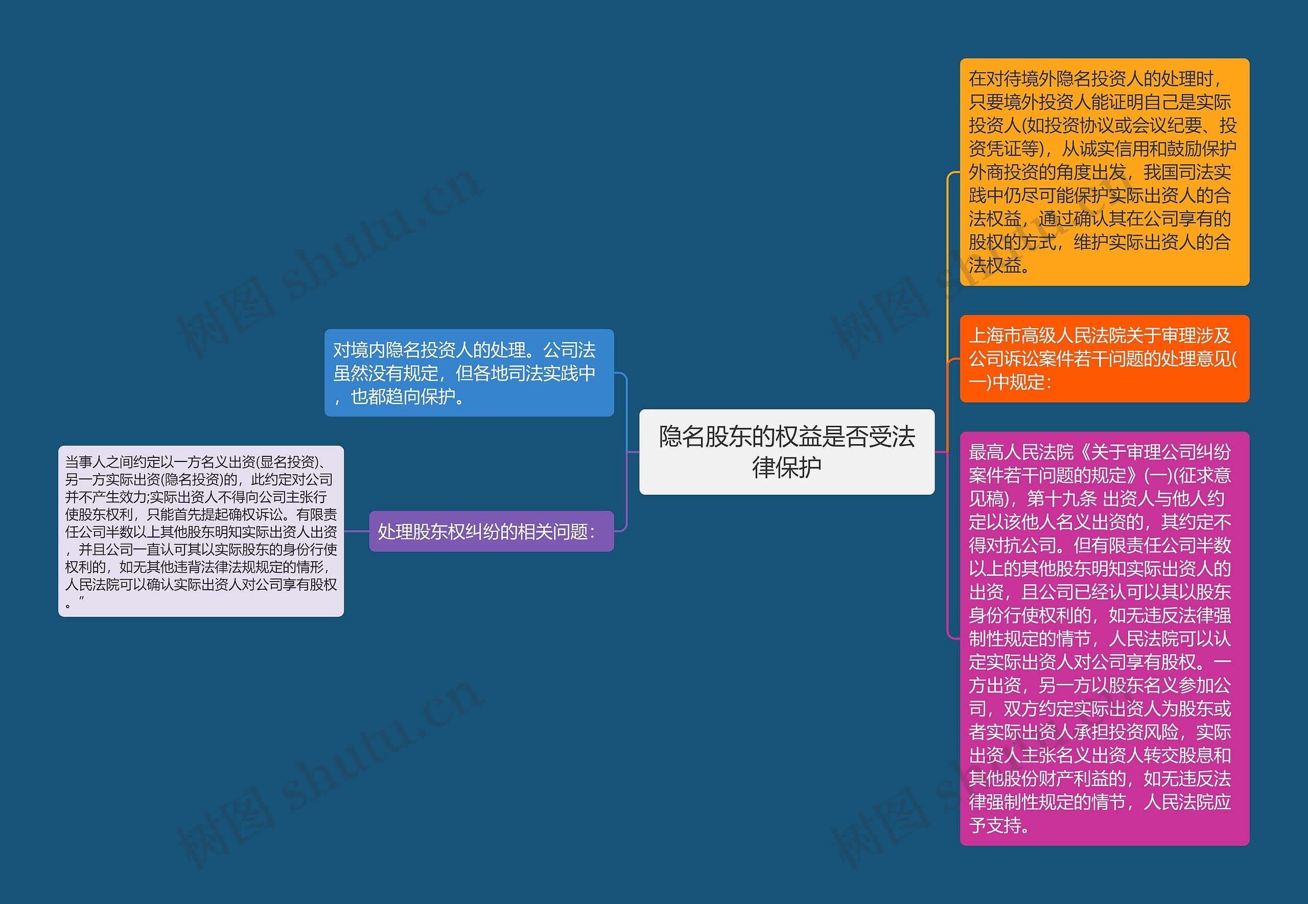 隐名股东的权益是否受法律保护