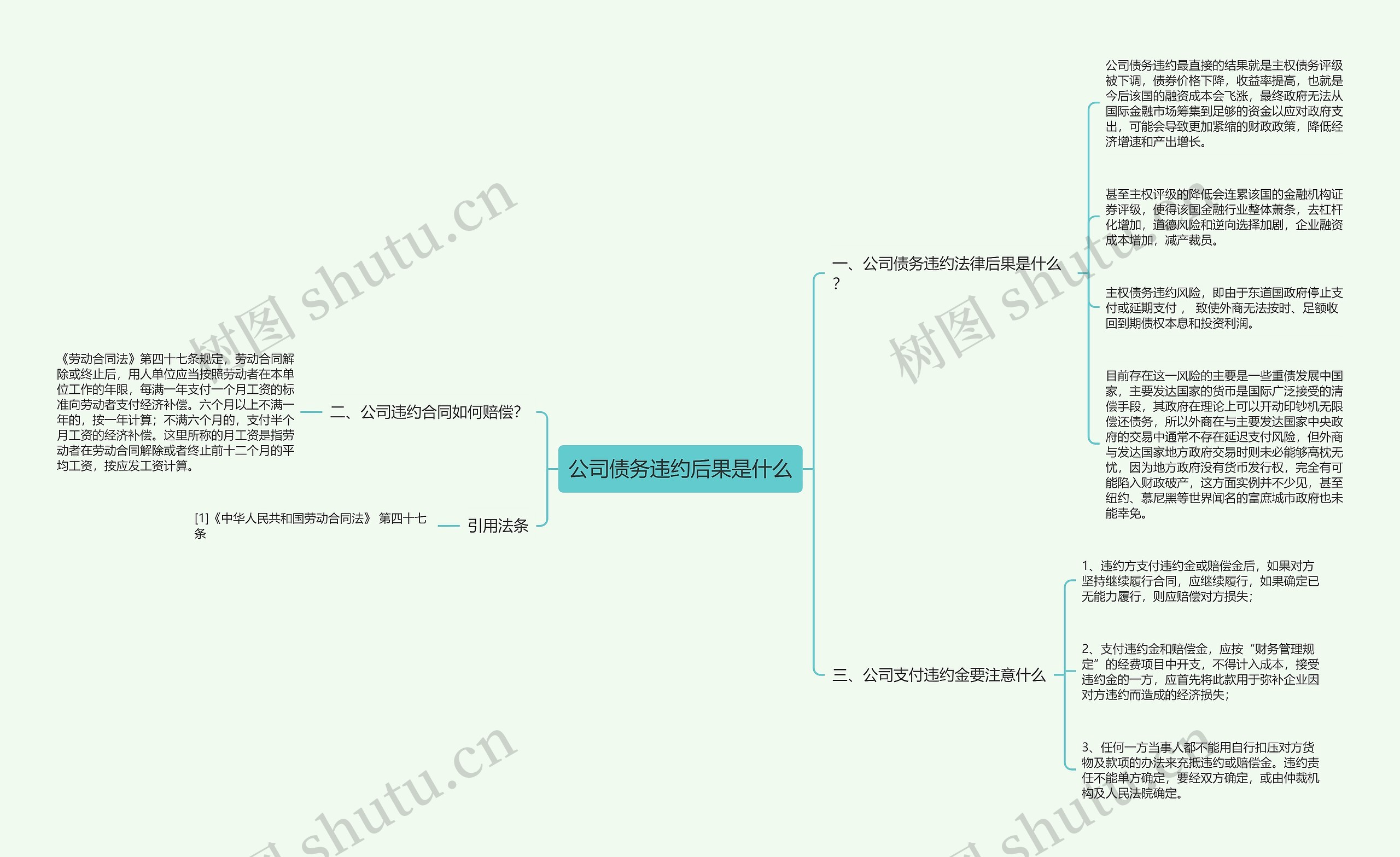 公司债务违约后果是什么思维导图