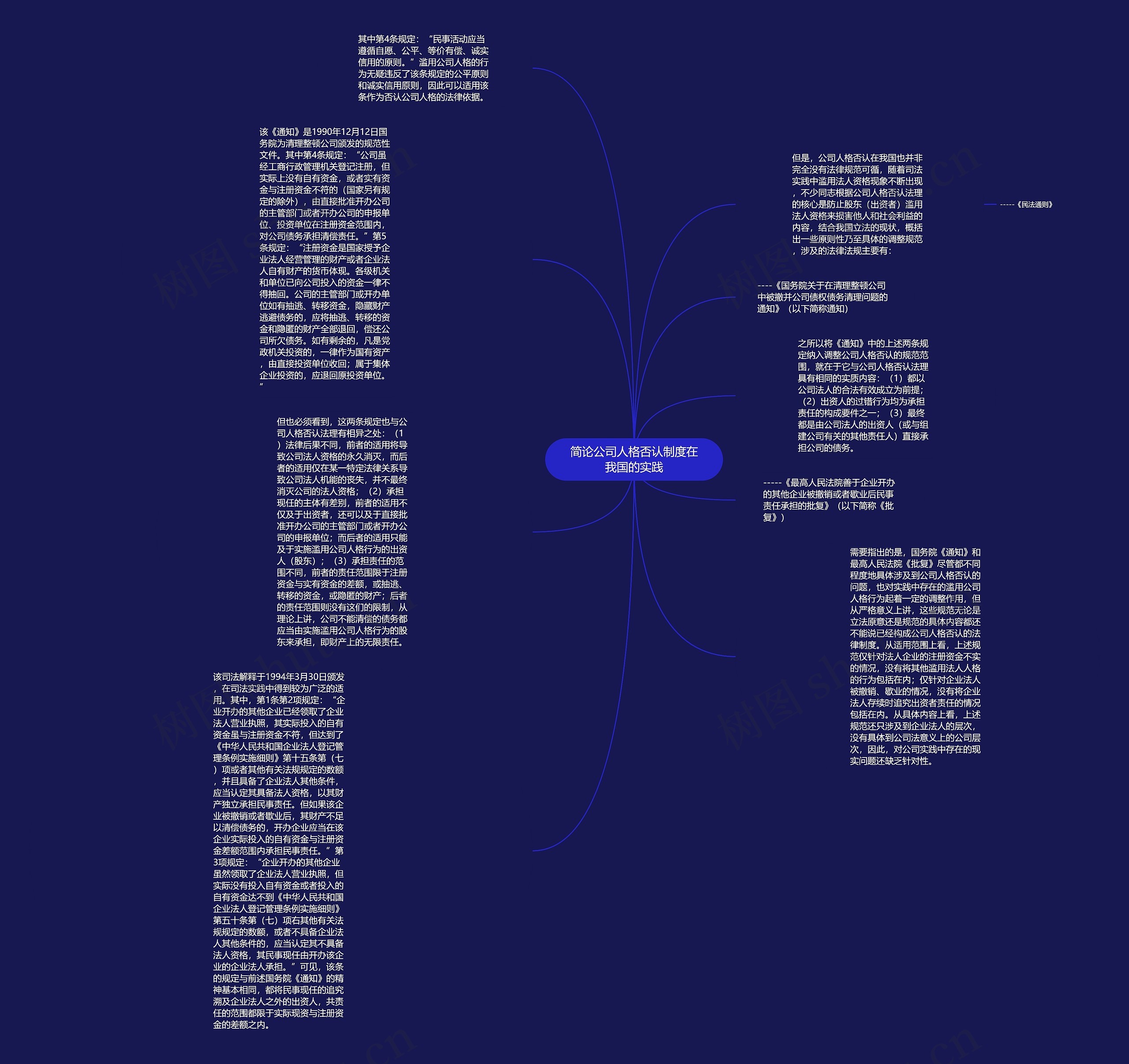 简论公司人格否认制度在我国的实践思维导图