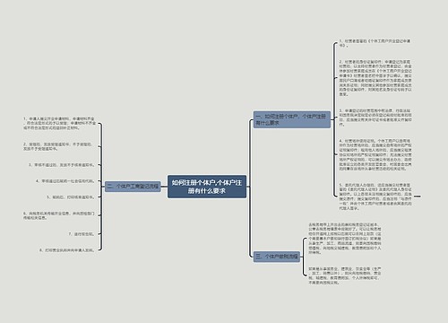 如何注册个体户,个体户注册有什么要求