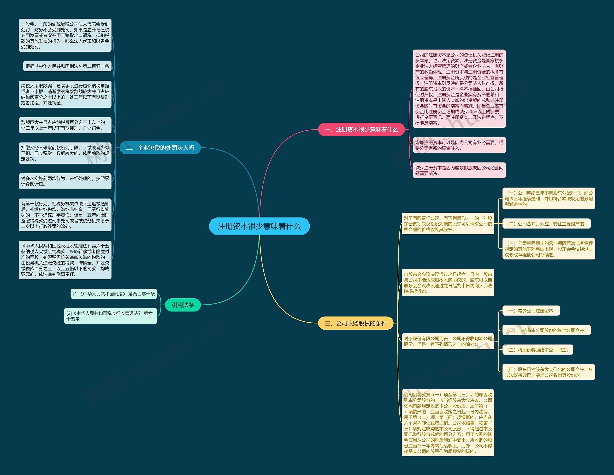 注册资本很少意味着什么