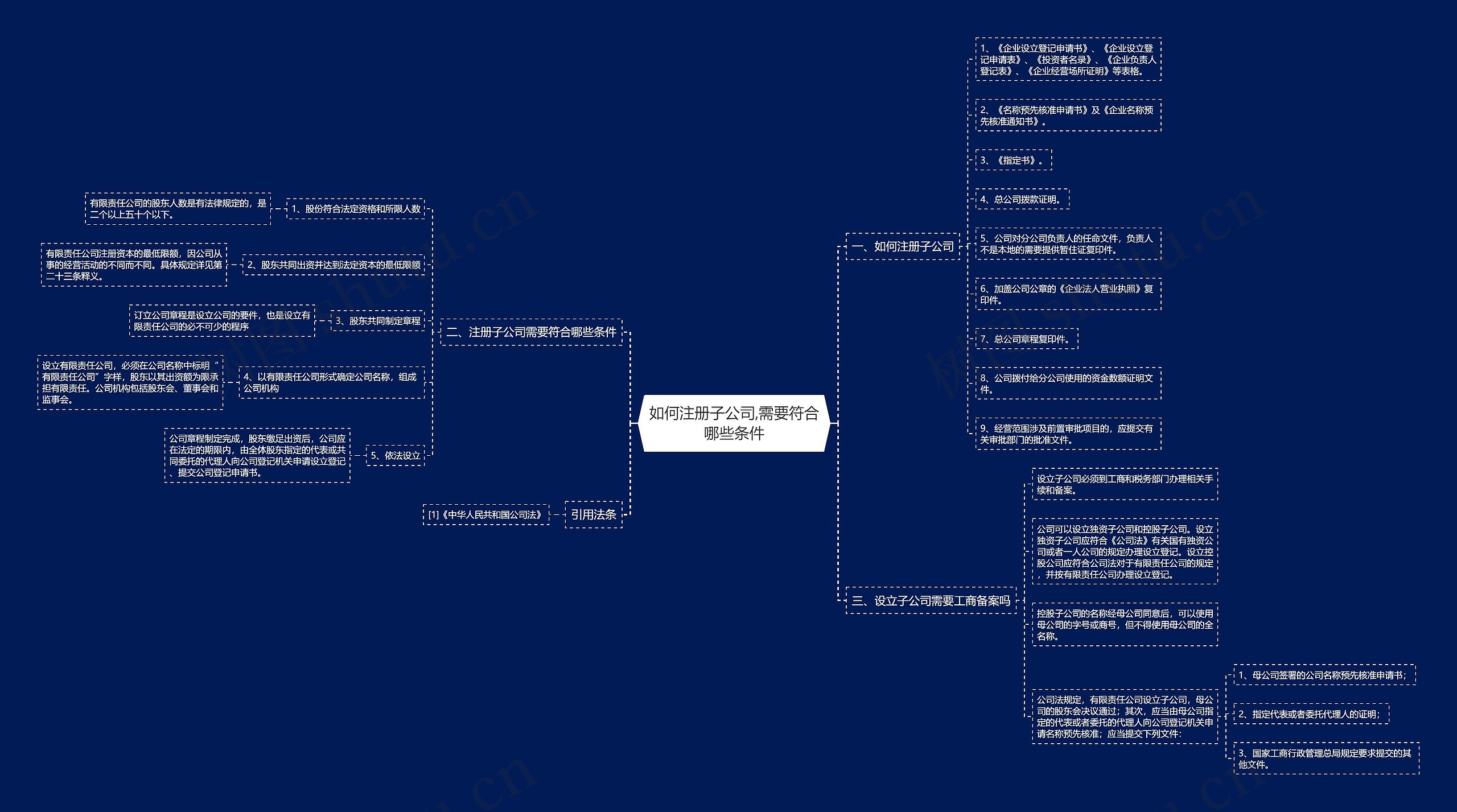 如何注册子公司,需要符合哪些条件