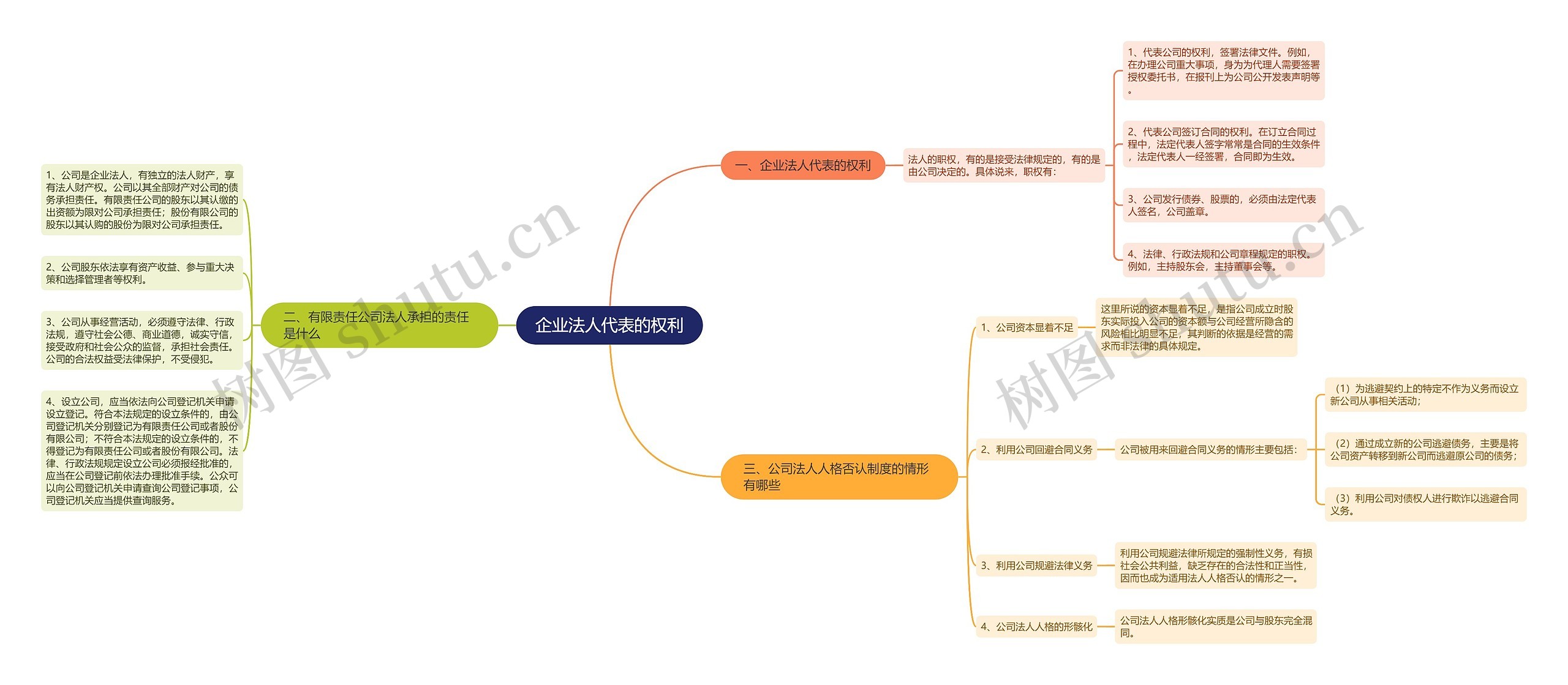 企业法人代表的权利 企业法人代表的权利