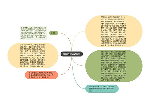 公司股份转让案例