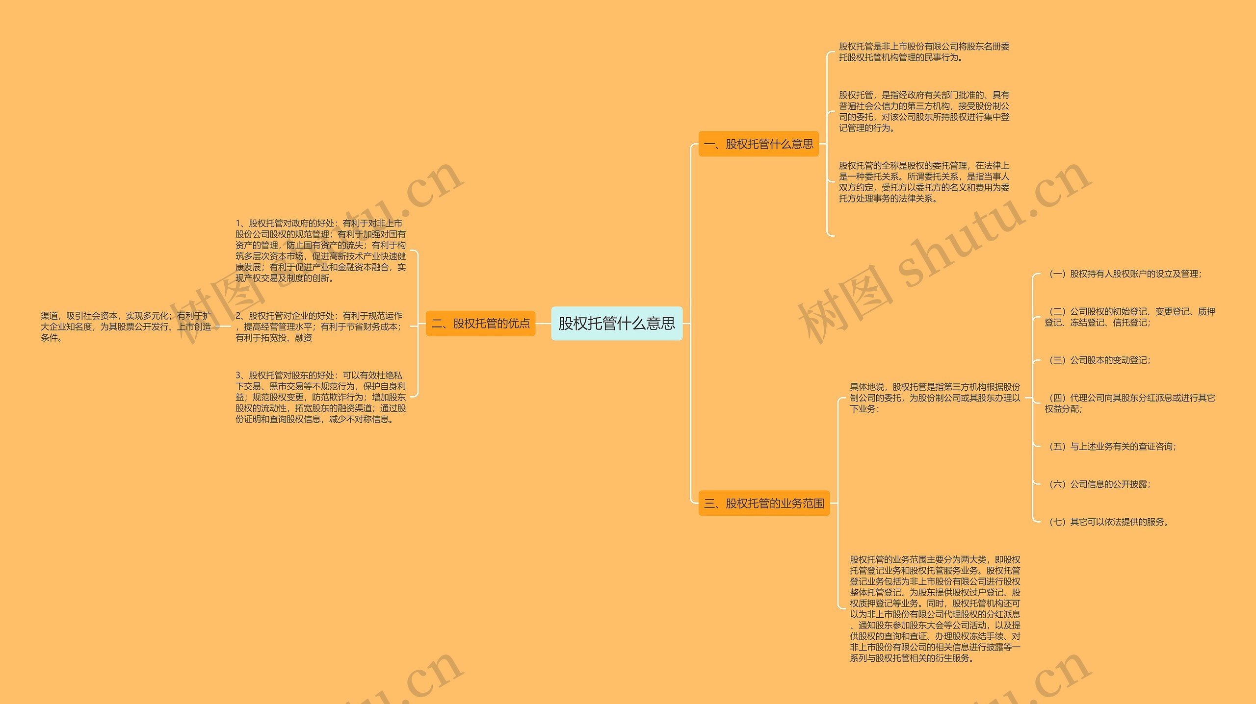 股权托管什么意思思维导图