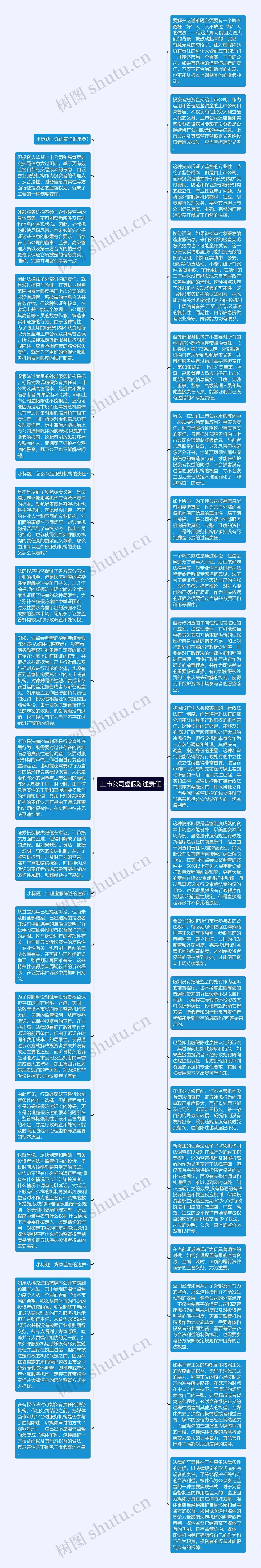 上市公司虚假陈述责任思维导图