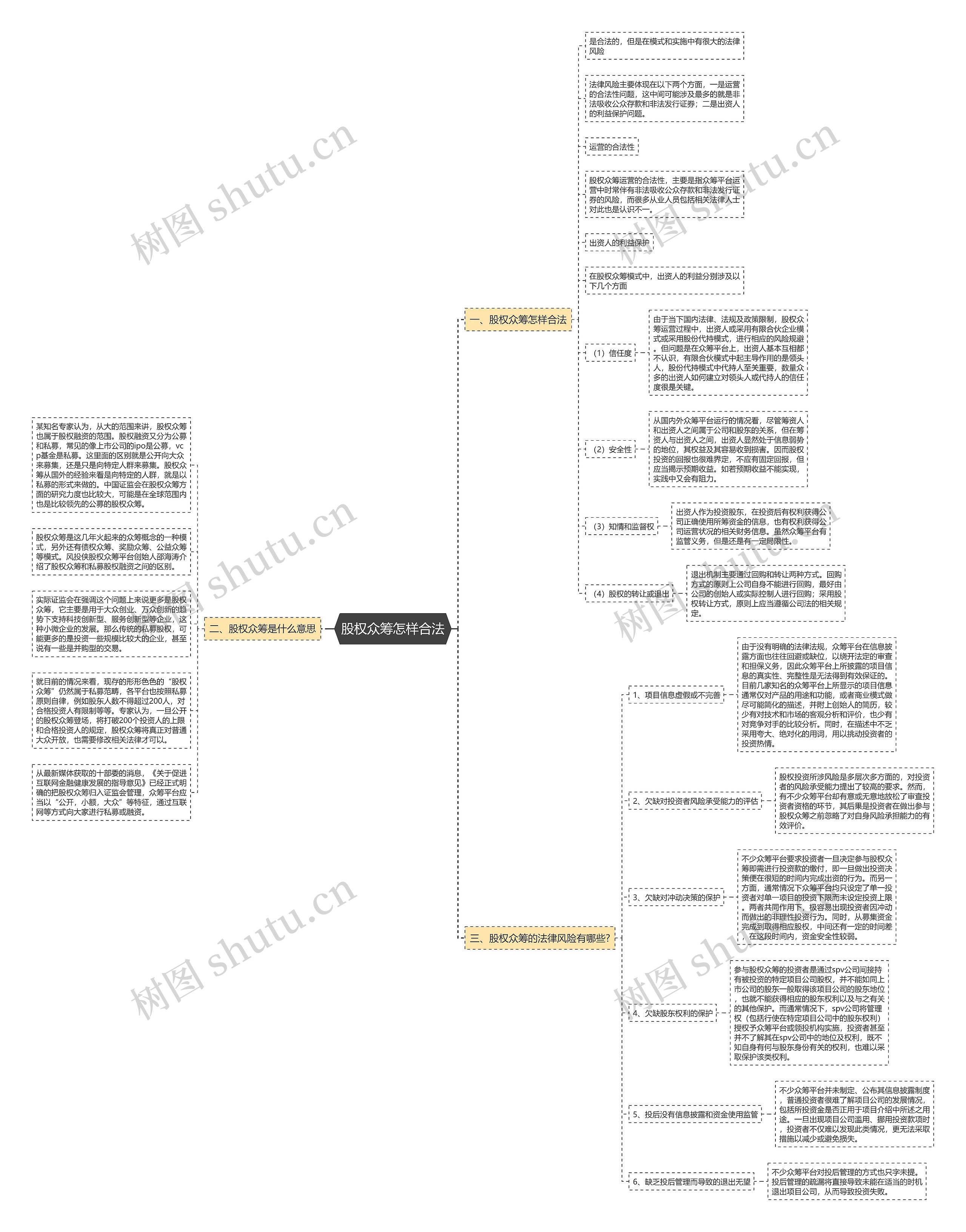 股权众筹怎样合法思维导图