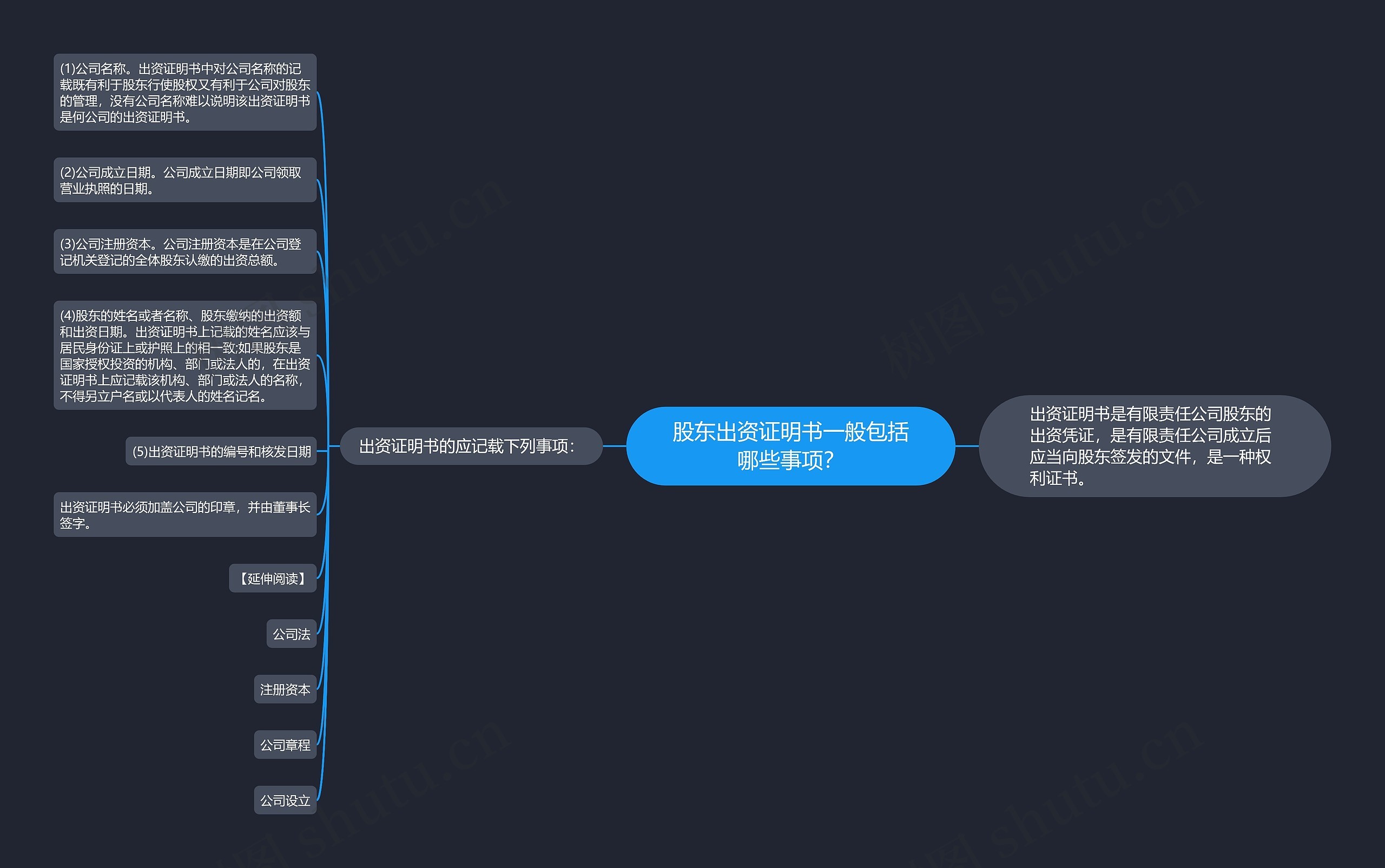 股东出资证明书一般包括哪些事项？思维导图