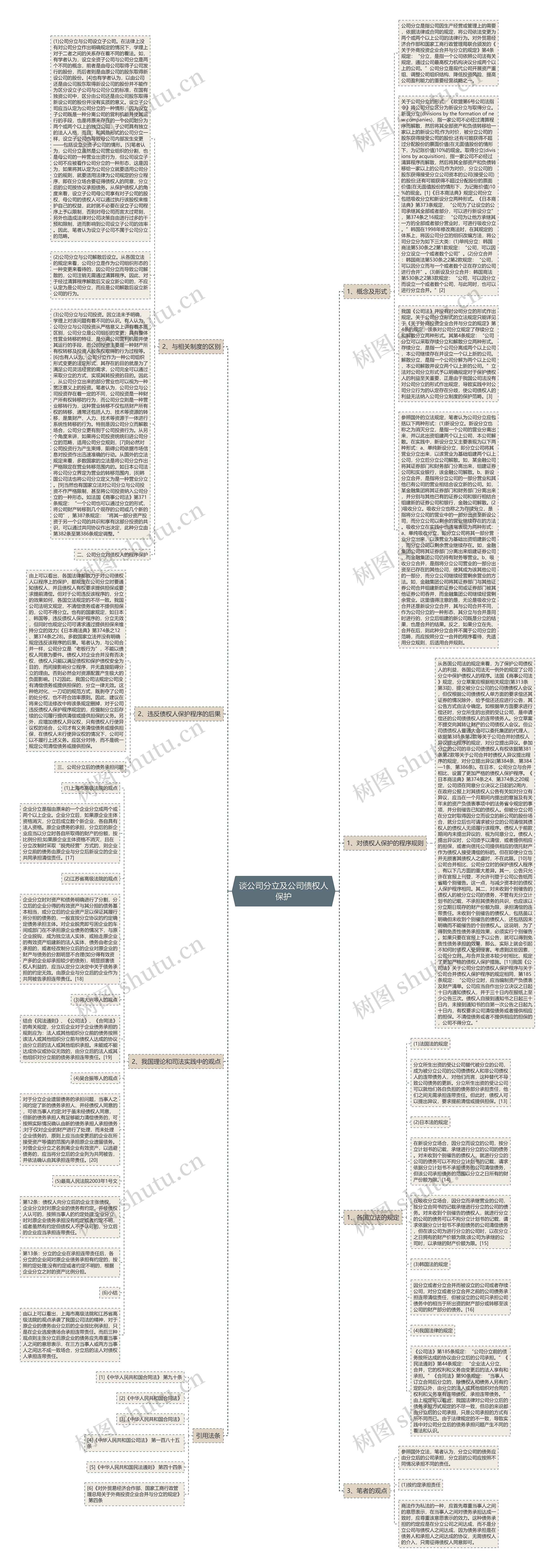 谈公司分立及公司债权人保护思维导图