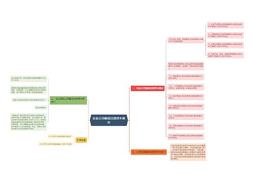 实业公司最低注册资本规定