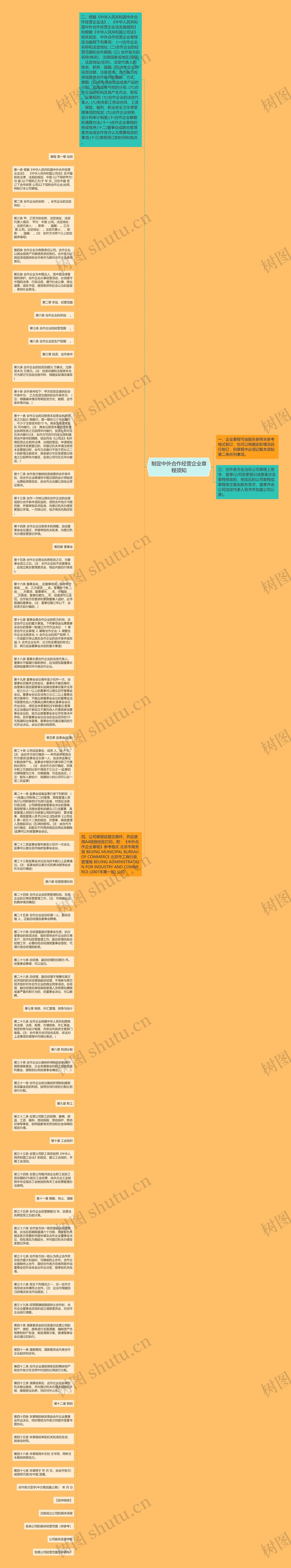 制定中外合作经营企业章程须知