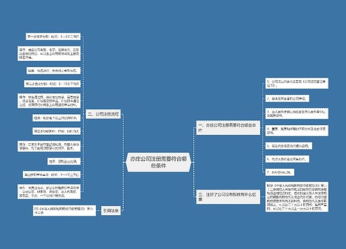 亦庄公司注册需要符合哪些条件