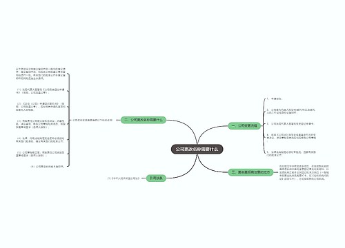 公司更改名称需要什么