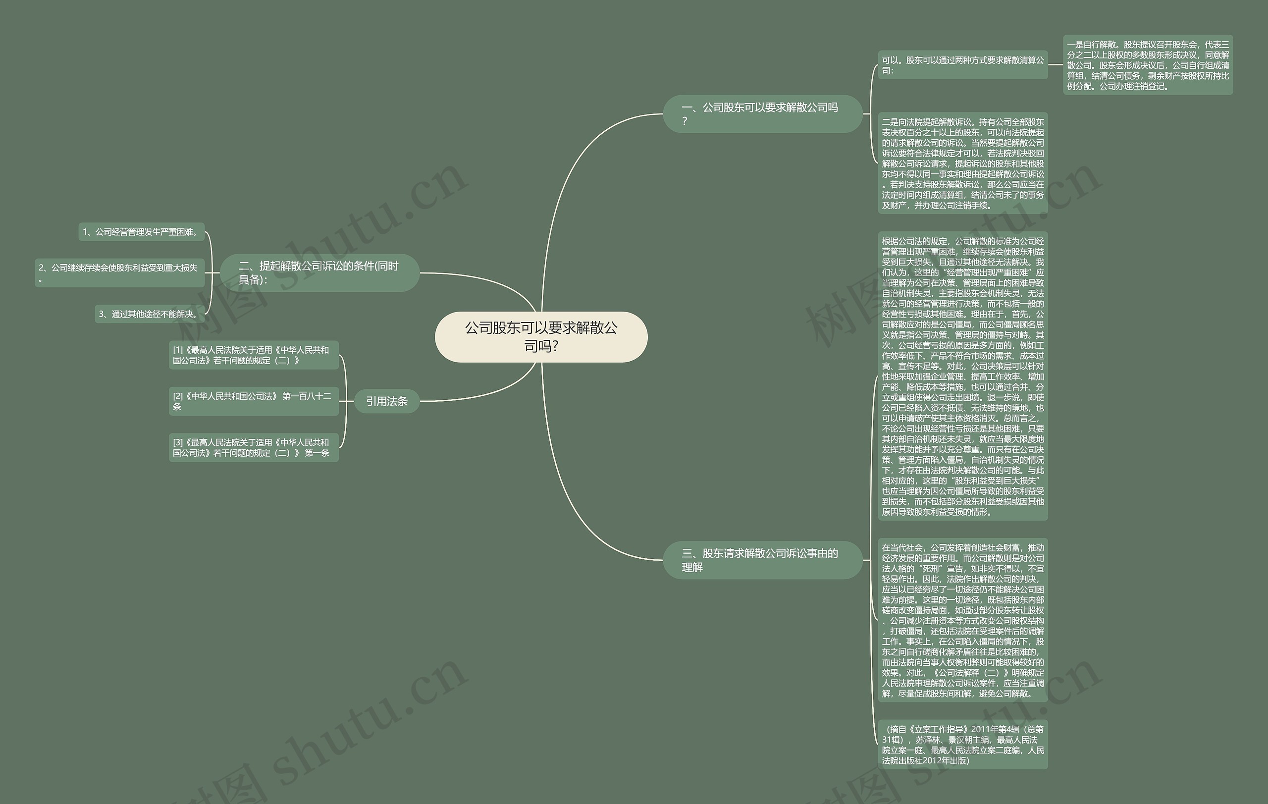 公司股东可以要求解散公司吗?思维导图