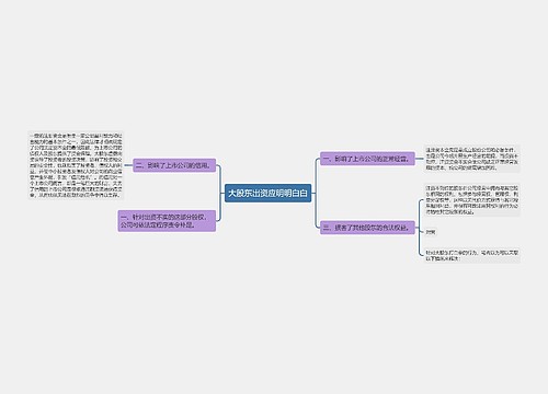 大股东出资应明明白白