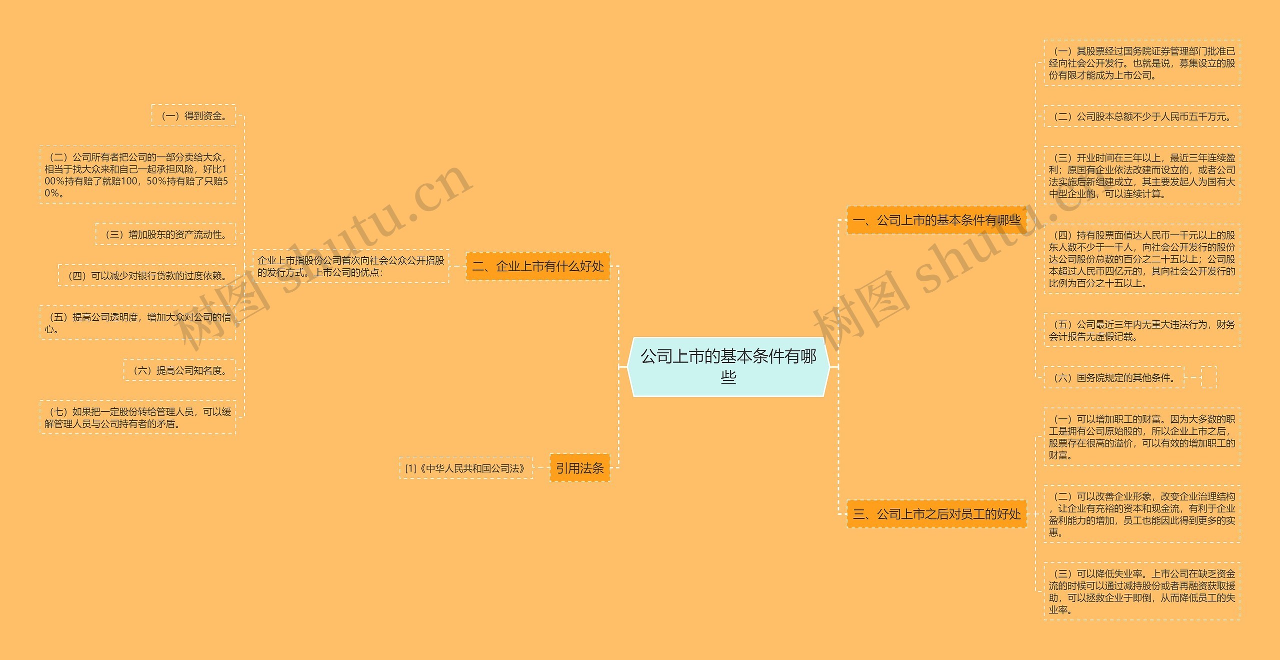 公司上市的基本条件有哪些