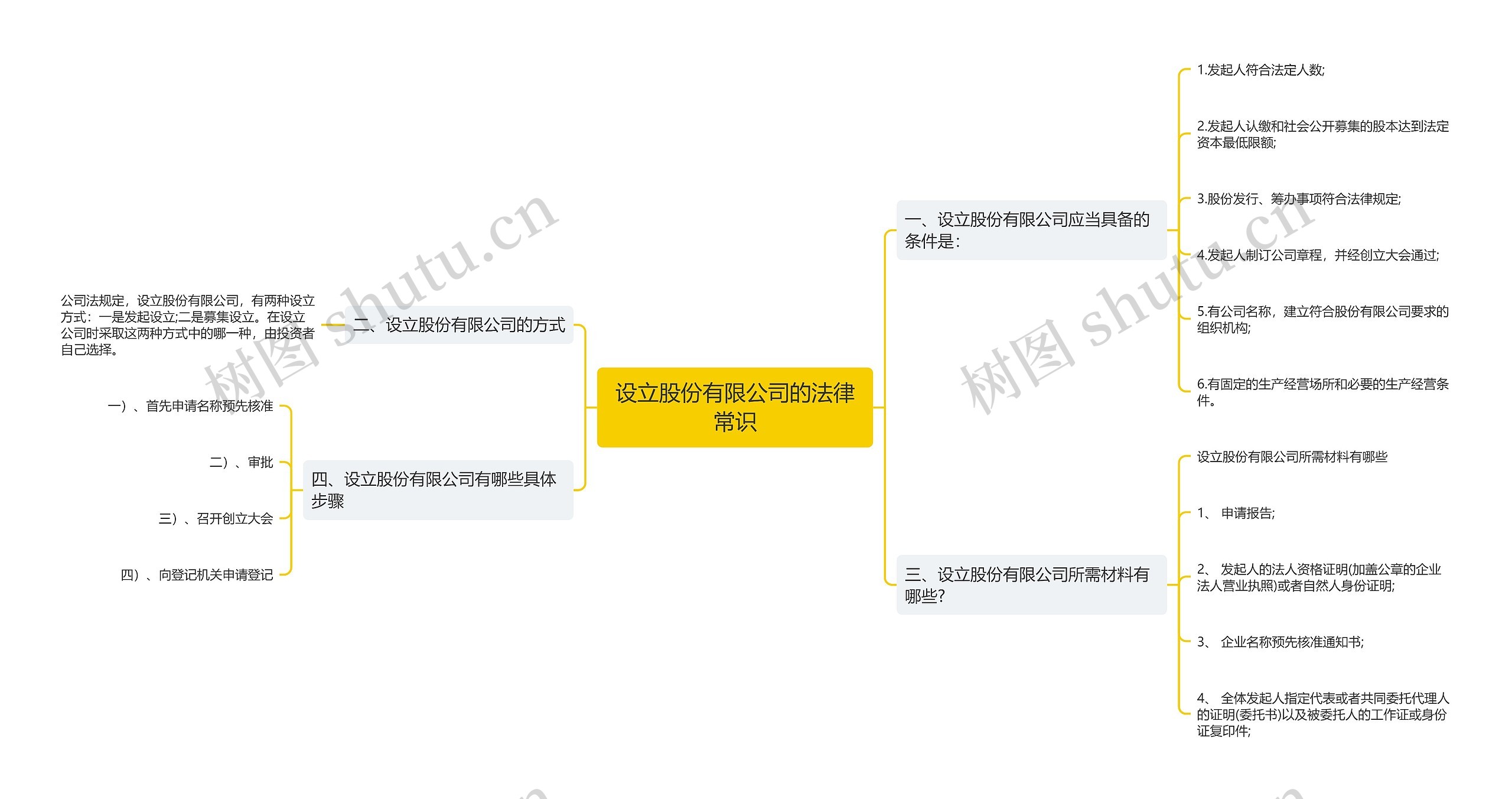 设立股份有限公司的法律常识 设立股份有限公司的法律常识