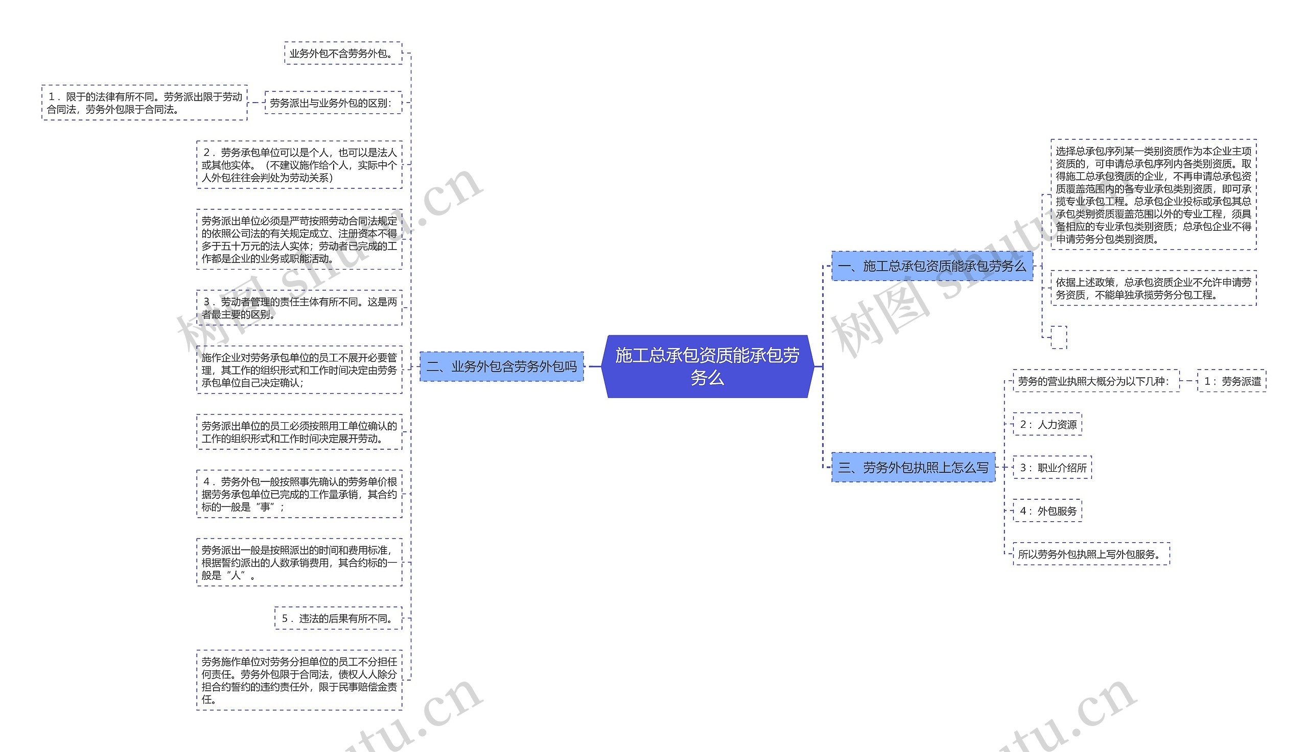 施工总承包资质能承包劳务么