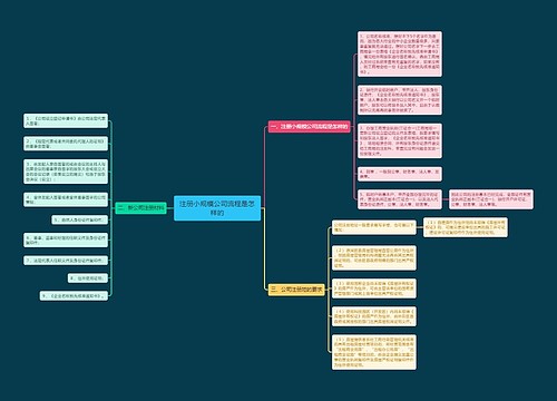 注册小规模公司流程是怎样的