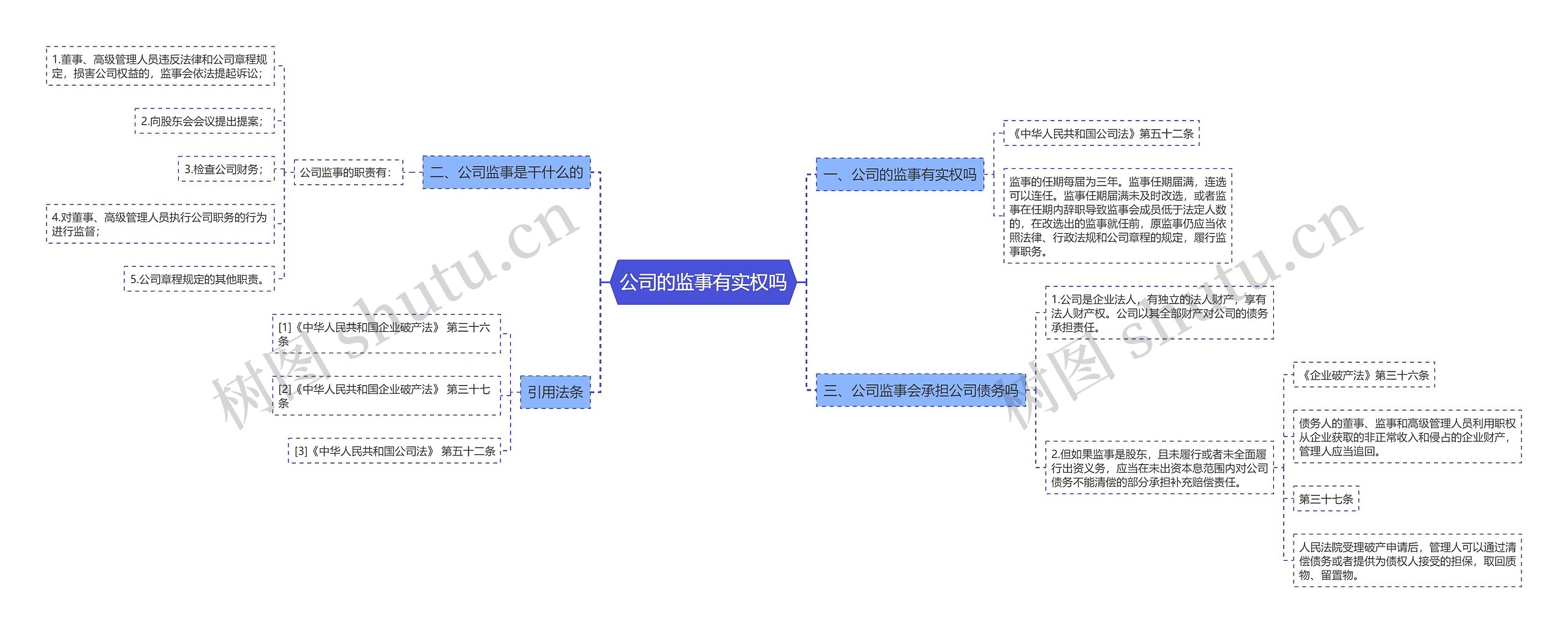 公司的监事有实权吗思维导图