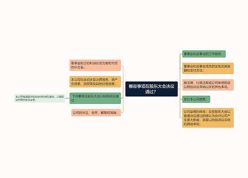 哪些事项在股东大会决议通过？