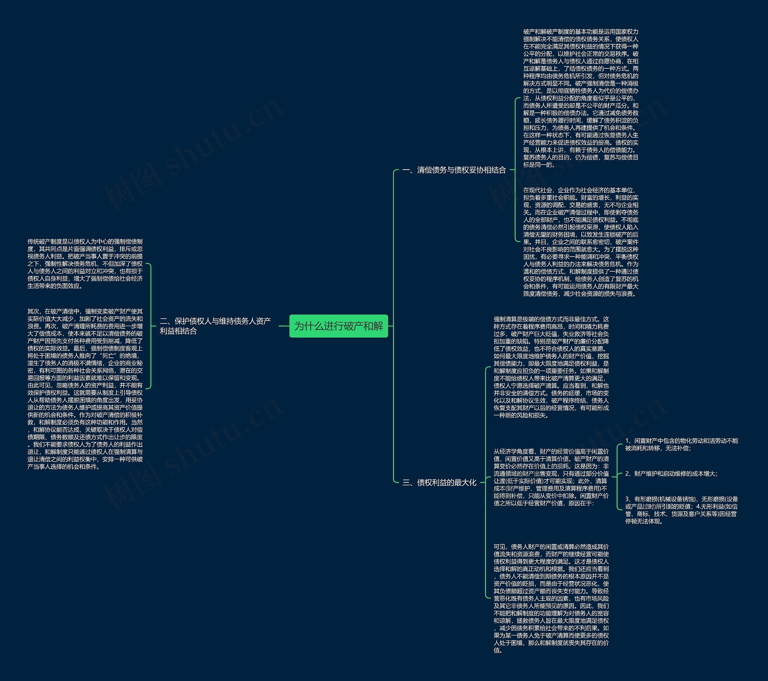 为什么进行破产和解思维导图